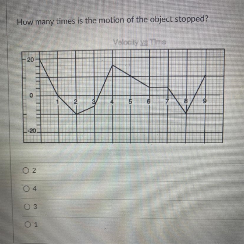 How many times is the motion of the object stopped?-example-1