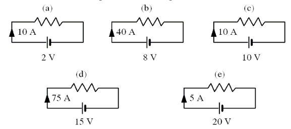 Which one of the following circuits has the largest resistance?-example-1