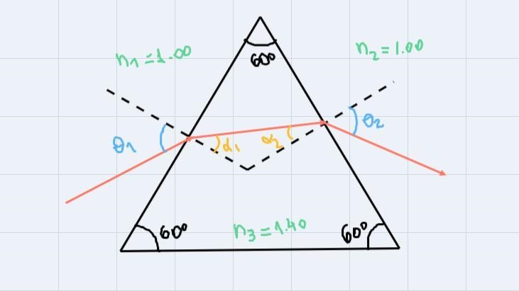 A beam of red light is incident at an angle of 54.3 o on an equilateral prism. If-example-1