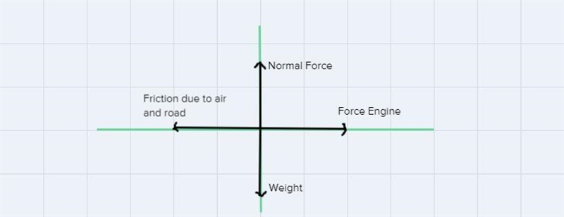 of the following and draw a neat, properly labelled free body diagram. Indicate the-example-1