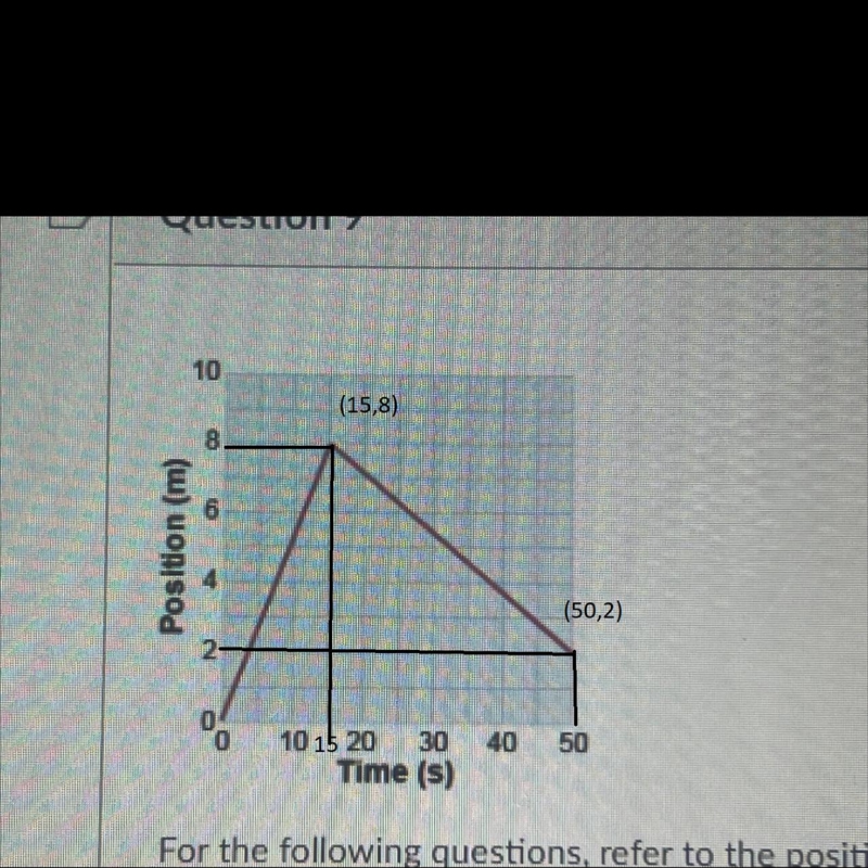 For the following questions, refer to the position versus time graph above.A. What-example-1