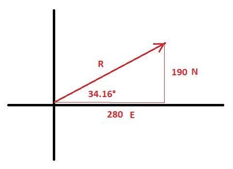 2 (a) A plane from airport A flies 280 km to the east to airport B. The plane then-example-1