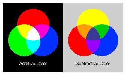 Which color of light is produced by mixing green light and blue light?1) white light-example-1