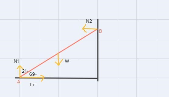 If the angle that the ladder makes with the horizontal is 69◦, find the minimum coefficient-example-1