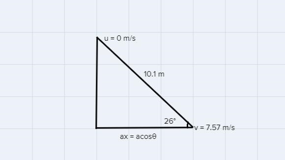 A skateboarder, starting at rest, rolls down a 10.1 m ramp. When she arrived at the-example-1