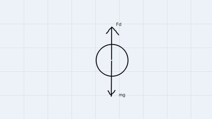 6) Find the speed a spherical raindrop would attain by falling from 4.00 km. Do this-example-1