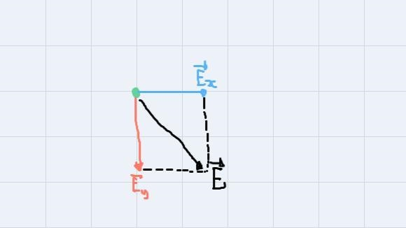 A +10.24 nC charge is located at (0,11.44) cm and a -3.63 nC charge is located (4.1, 0) cm-example-2