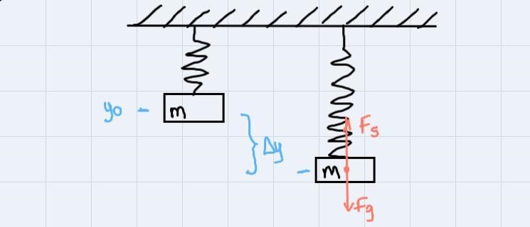 You hang a mass of 1.541 kg on a spring and let it slowly stretch the spring. It itstretches-example-1