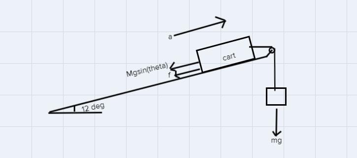 The mass of the cart is 1.3 kgThe mass of the hanging weight is 1.2 kgFor 3s the distance-example-1