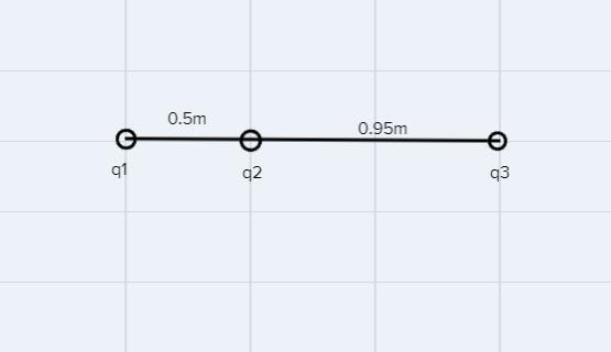 Particles q1 = -53.0 uc, q2 = +105 uc, andq3 = -88.0 uc are in a line. Particles qi-example-1