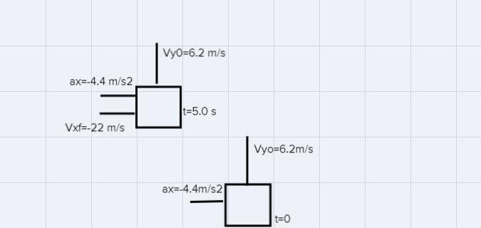 A particle passes through the origin with a velocity of (6.2m/s)y. If the particles-example-1