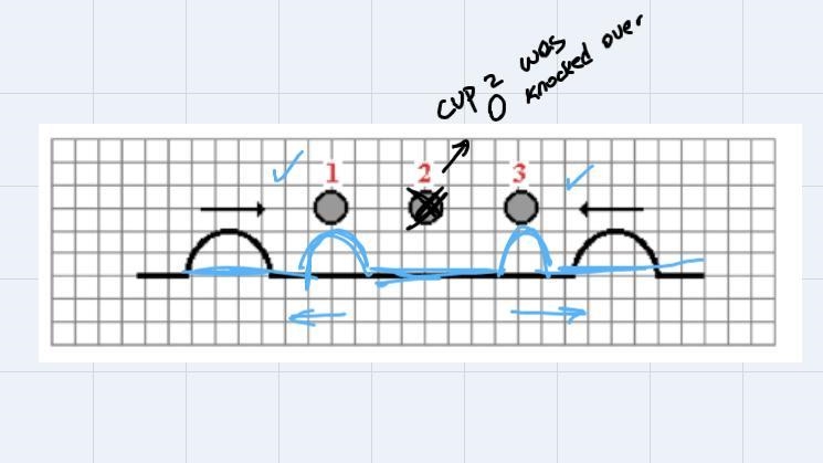 A demonstration of interference is done in class. A Slinky™ is stretched out from-example-3