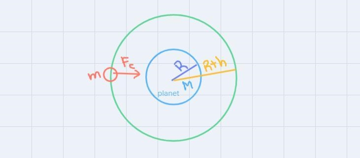 Determine the altitude necessary to establish a circular geostationary orbit about-example-1