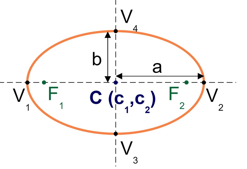 the elliptical equation, ^2/16 − ^2/4 = 1, the focci are located at points 16 4a. (±2√3, 0)b-example-1