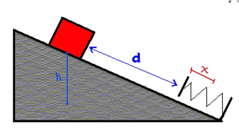 A 6kg block is placed near the top of a frictionless ramp, which makes an angle of-example-1