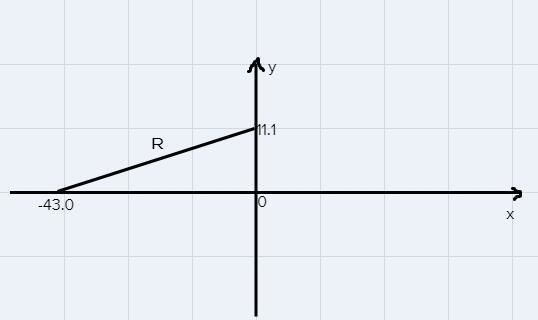 A vector points -43.0 unitsalong the X-axis, and 11.1 unitsalong the y-axis.Find the-example-1