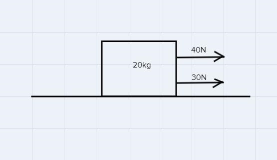 Two forces act simultaneously on a 20 kg box. If the forces are 40 N and 30 N, calculate-example-1