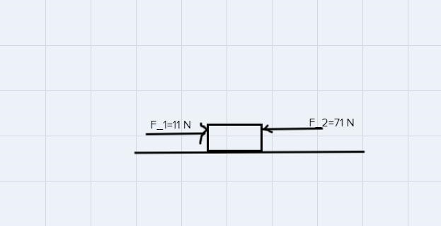 Which of the following system of forces provides the block the highest net force? (Note-example-1