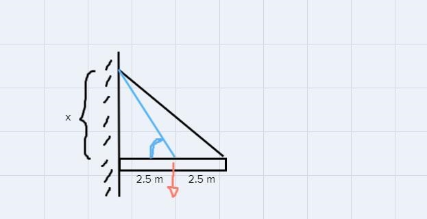 4. A 50.0-kg homogeneous beam supports a mass of 15.0 kilograms,as shown. The center-example-1