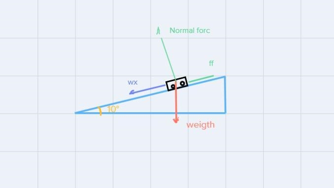 A 1900-pound car is parked on a street that makes an angle of 10° with the horizontal-example-1