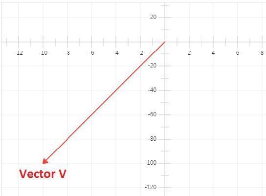 draw each of the following vectors, label an angle that specifies the vectors direction-example-3