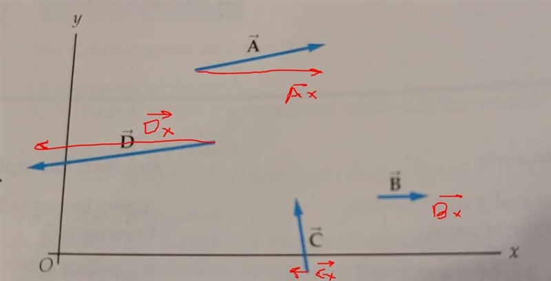 rank the vectors in the figure below in (a) order of increasing magnitude and (b) order-example-2