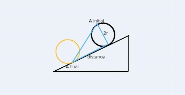 In the figure opposite, a wheel with a radius of 20 cm is on the surface and the position-example-1