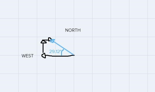 Margaret walks to the store using the following path: 0.850 mi west, 0.390 mi north-example-1