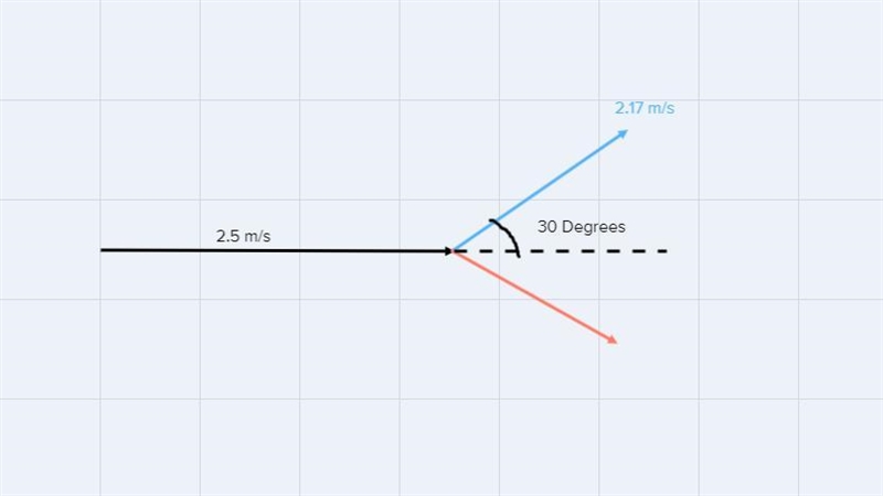 A billiard ball moving at 2.5 m/s strikes a stationary ball of the same mass. After-example-1