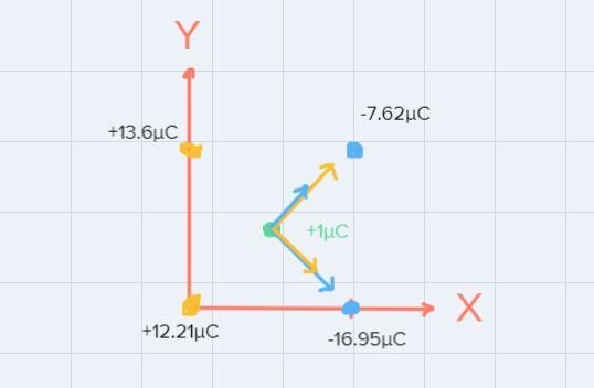 Four charges are placed at the corners of a 20.08 cm square. The four charges are-example-1