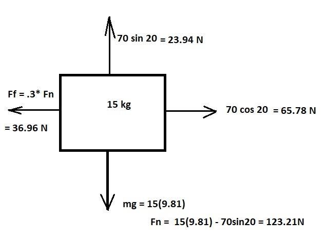 a 15.0 kg block is dragged over a rough, horizontal surface by a 70n force acting-example-1