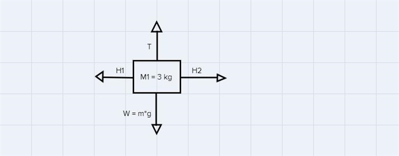 Apply newton’s 2nd law in each direction for 1) m12) m2-example-1