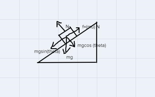 An object with a mass of 51.40 kg is moving down an inclined plane 32.88° above the-example-1