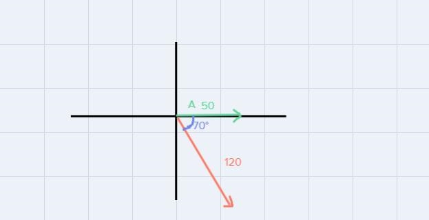 Vector A has a magnitude of 50units and points in the positive x direction. A second-example-1