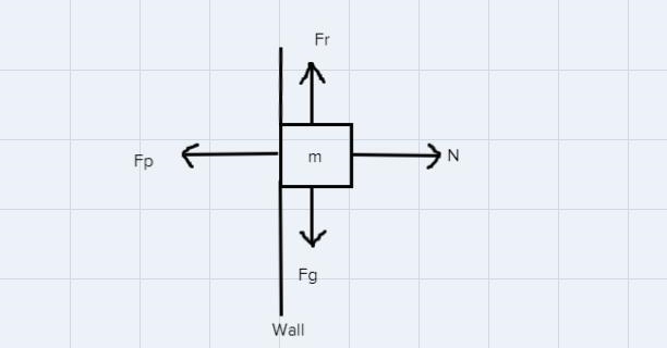 42. Draw a free body of a block being held against a wall with an applied force of-example-1