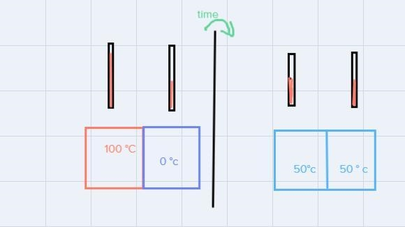 Thermal equilibrium implies that:A:the state of restB:absolute zero temperatureC:the-example-1