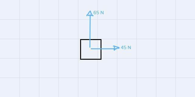 Two forces pull on an object. The first is 45 N along the x-axis, the second is 65 N-example-1