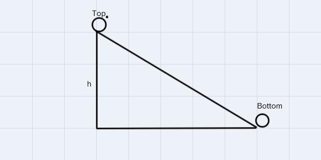 How do you think the energy at the top of the ramp will compare with the energy at-example-1