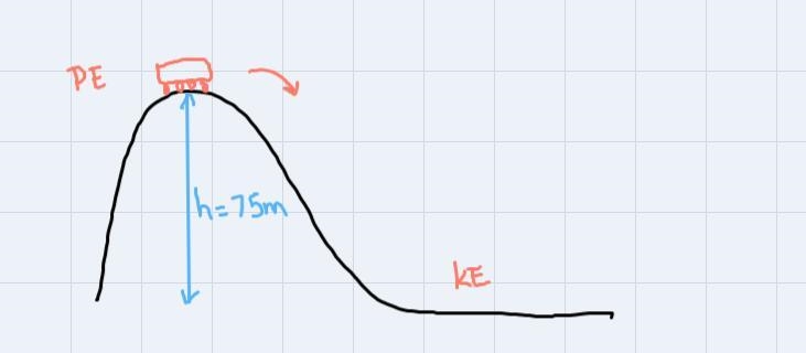 Using the work energy theorem, what is the final velocity of a roller coaster at the-example-1