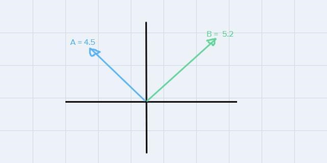 Vector A has a magnitude of 4.5 and is in the northwest direction. Vector B has a-example-1