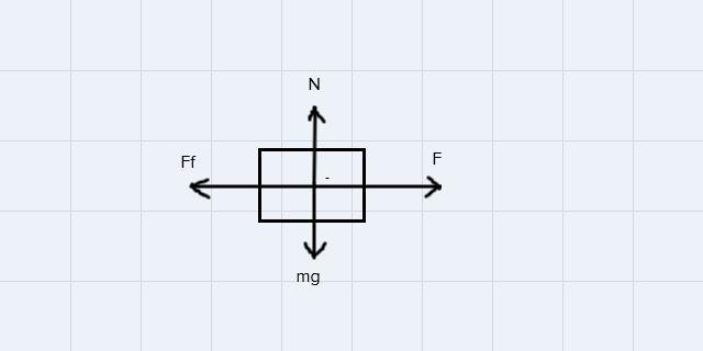 A table of mass 20 kg is pushed at constant speed across a floor. If the coefficient-example-1