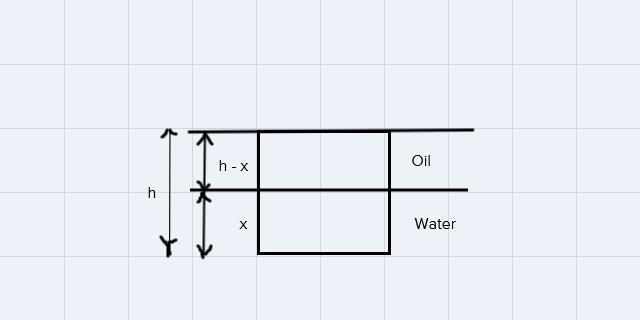 Oil having a density of 924 kg/m? floats onwater. A rectangular block of wood 3.59 cmhigh-example-1