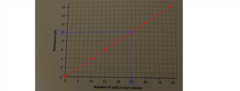 how do i draw this graphb) graphc) using the graph, find the number of coils in the-example-3