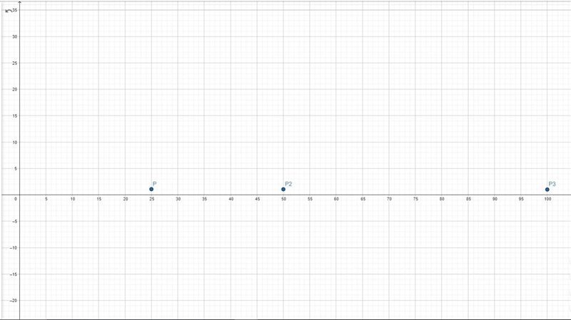 Plot a graph of the average period (s) vs. mass of the bob (g).Using the table-example-1