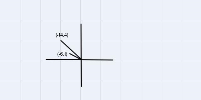 A person is pushing on a car with a force of <-14,4> and another person is pushing-example-1