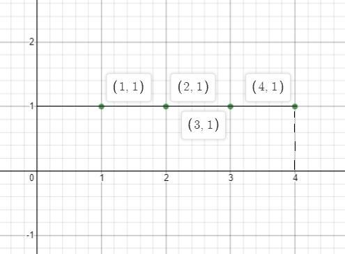 Plot the velocity on the velocity-time graph and then, find the displacement-example-1