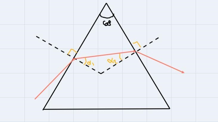 A beam of red light is incident at an angle of 54.3 o on an equilateral prism. If-example-2