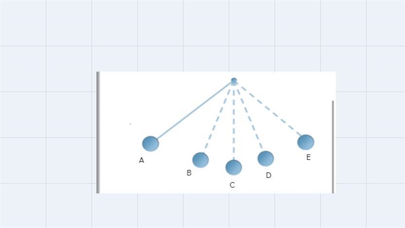 A. At the end points of its swing, its energy is all potential.B. Kinetic energy is-example-1