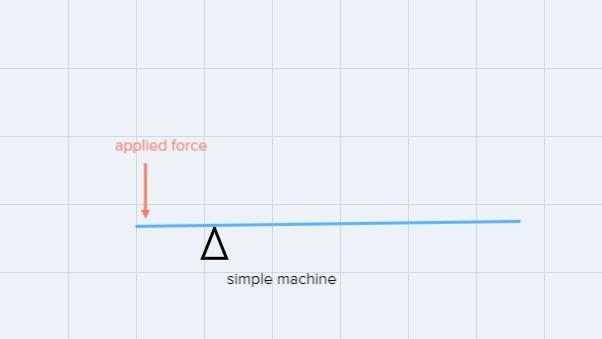 What is the name for the force that a simple machine applies?A. Energy forceB. Output-example-1