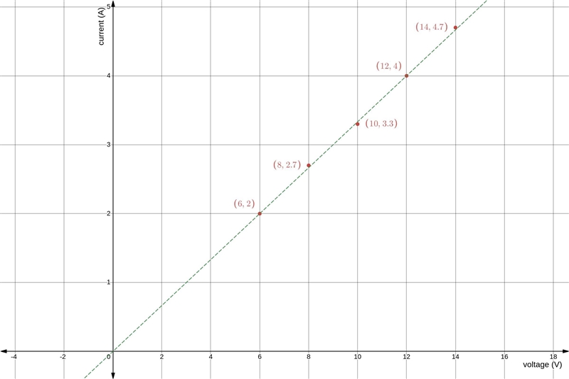 For part 1 I had to Enter a value for the power source output from 5 to 25 volts. Then-example-1